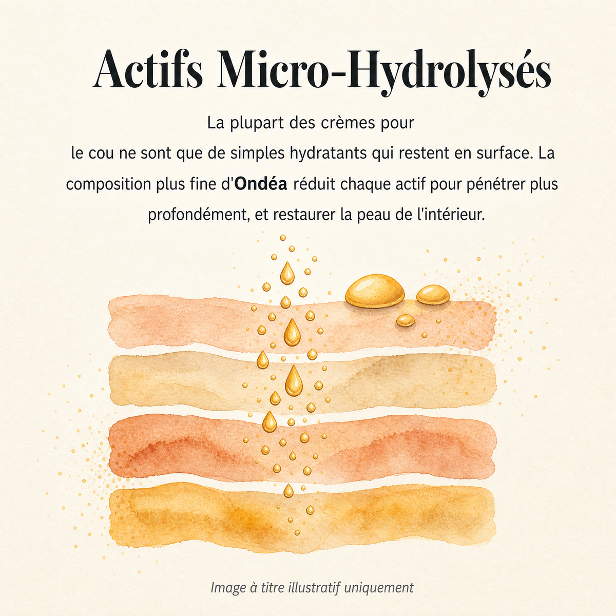 Ondéa® Crème Cou Raffermissante